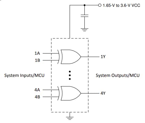 Application Circuit Diagram - Texas Instruments SN74LVC86A/SN74LVC86A-Q1 Quad 2-Input XOR Gates